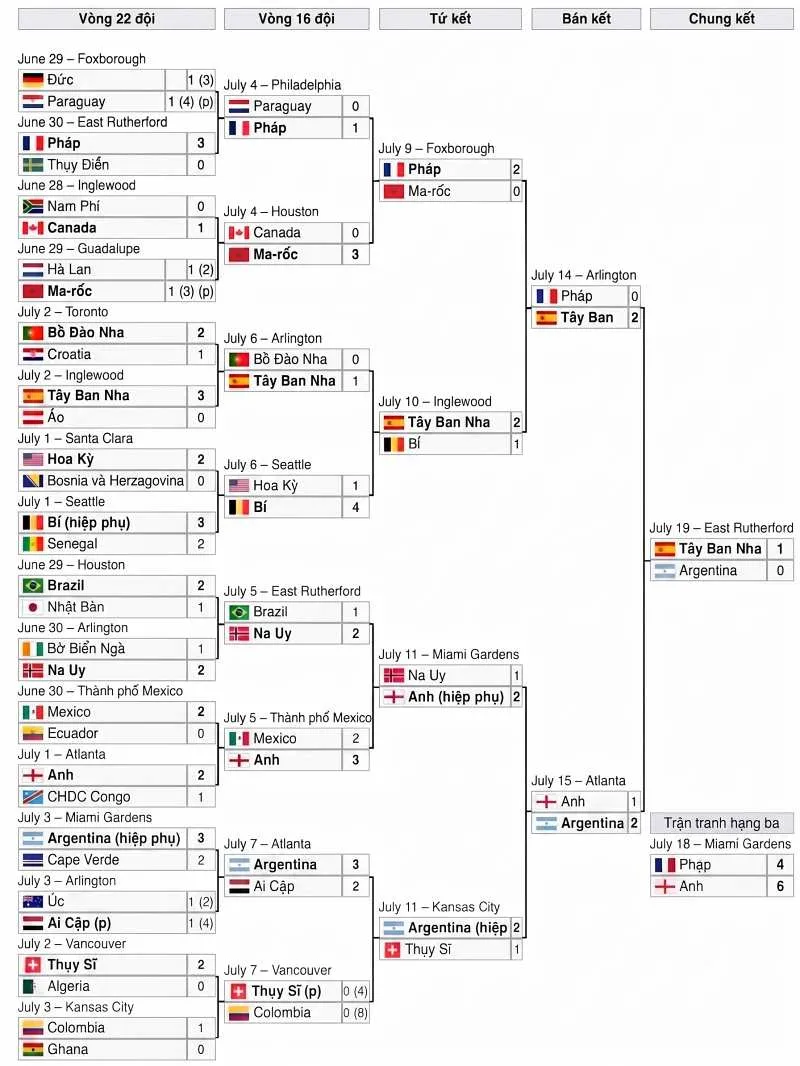 world-cup-knock-out