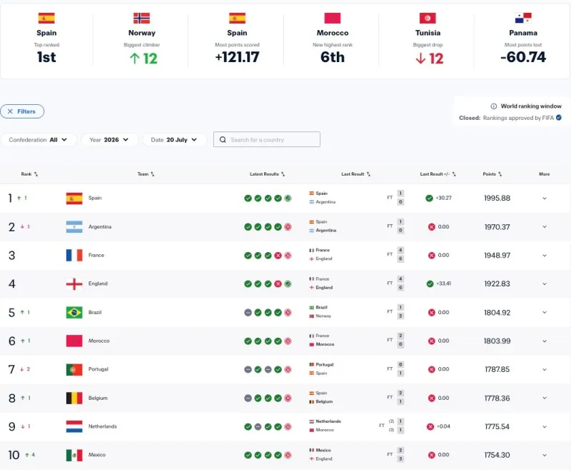 fifa-viet-nam