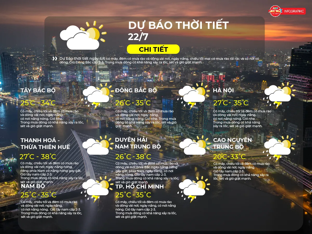 du-bao-thoi-tiet-22-7-chi-tiet-1784642283635401860326