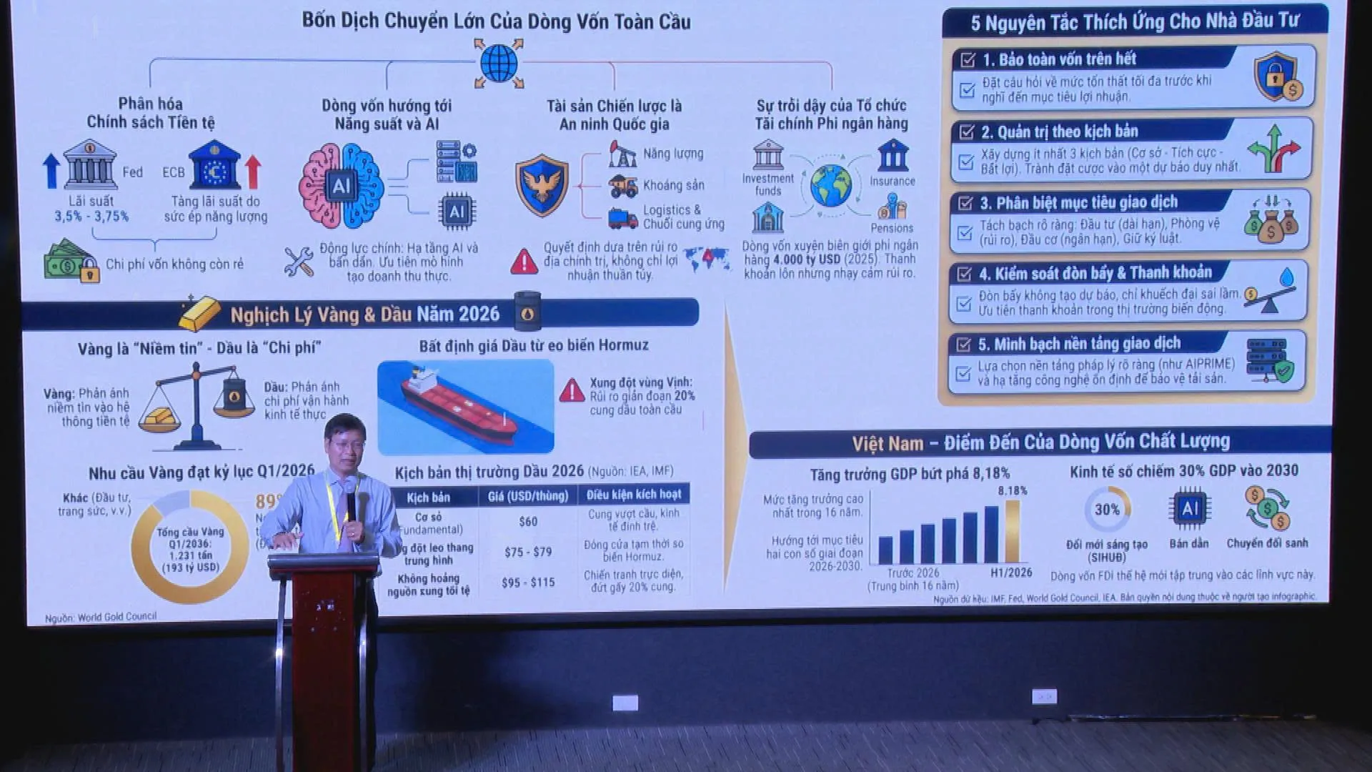 Những con số này cho thấy sức hút mạnh mẽ của môi trường đầu tư trong nước-h2