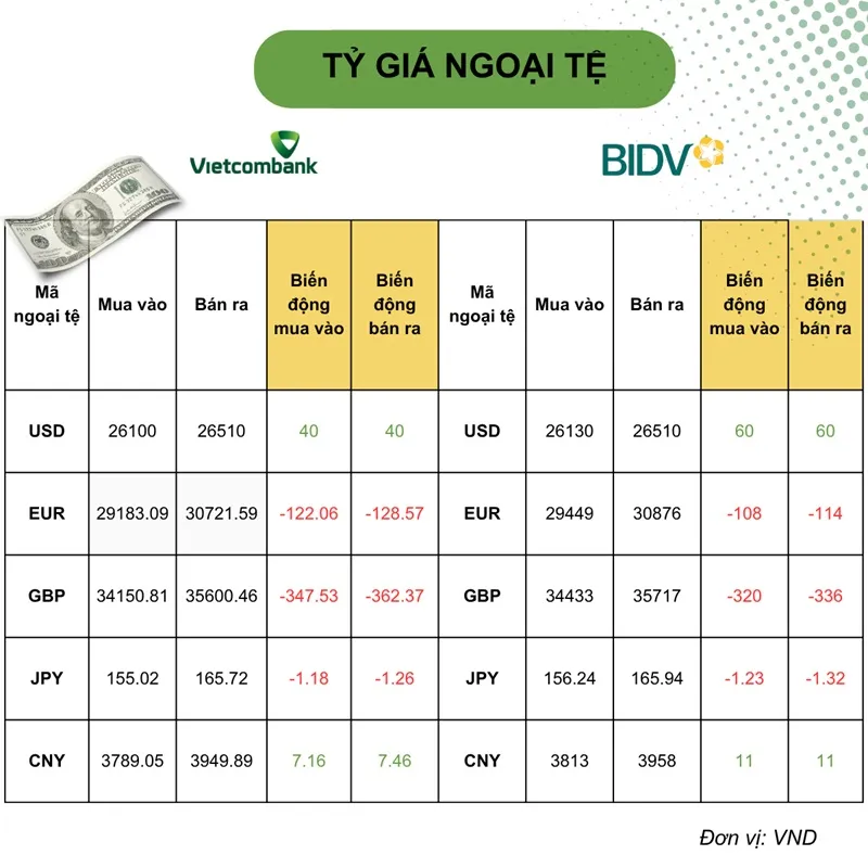 tin 9 p2