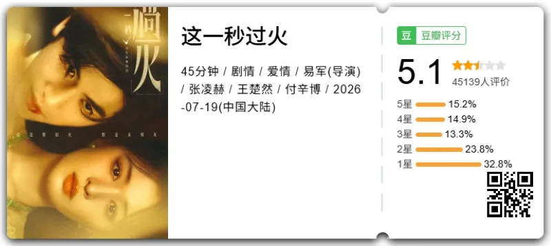 voh-loat-phim-hoa-ngu-he-2026-mo-diem-douban-6