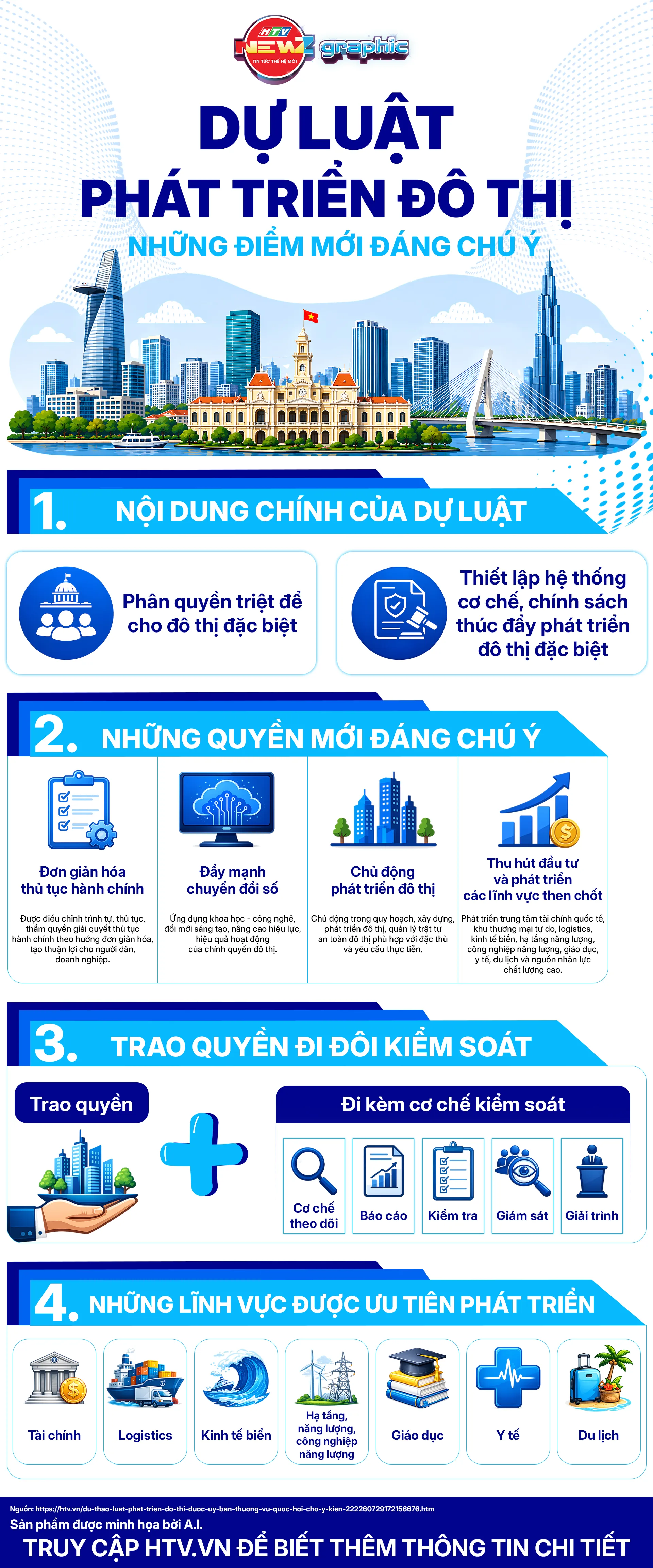 Dự luật phát triển đô thị