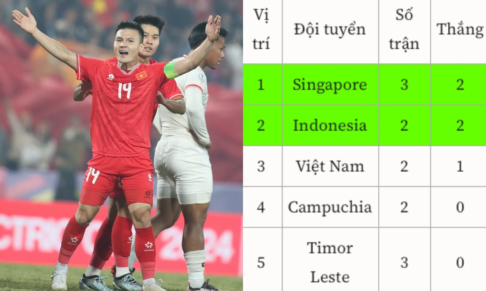 3 kịch bản cho tuyển Việt Nam vào Bán kết ASEAN Cup 2026