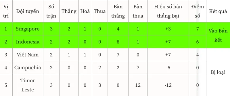 viet-nam-indonesia