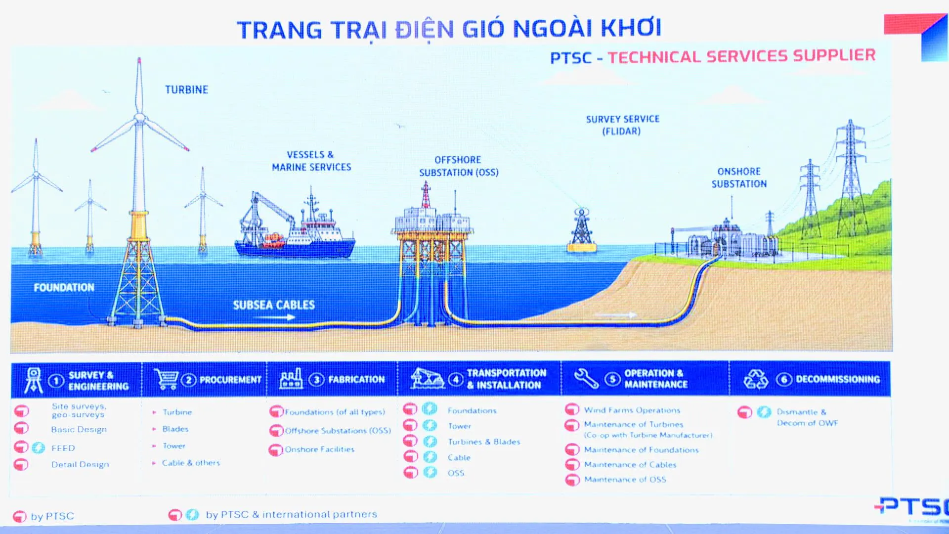 Đề xuất xây dựng Trung tâm công nghiệp năng lượng quốc gia tại TP. Hồ Chí Minh - Ảnh 3. Đề xuất xây dựng Trung tâm công nghiệp năng lượng quốc gia tại TP. Hồ Chí Minh - Ảnh 3.