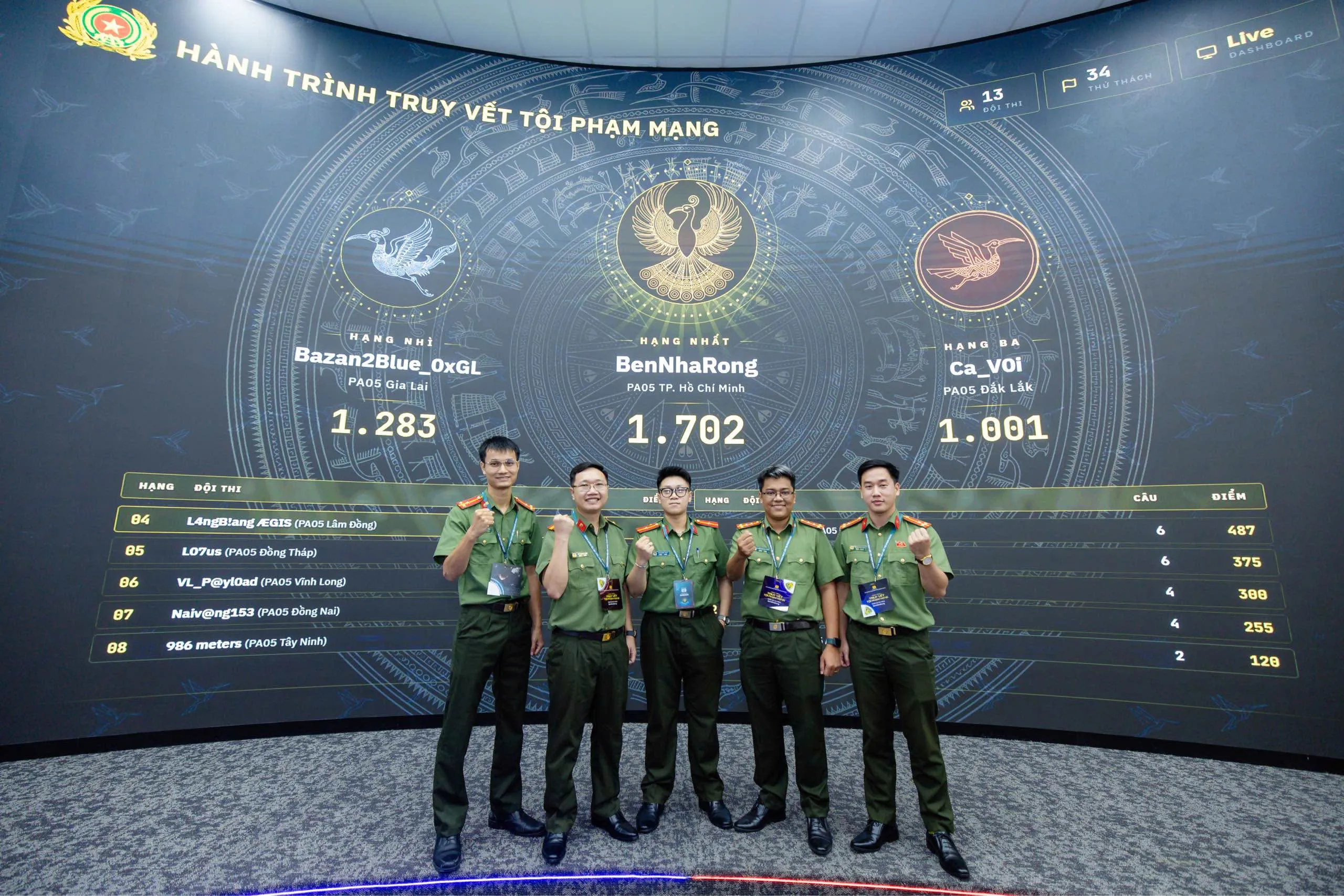 "Hành trình truy vết tội phạm mạng" góp phần nâng cao năng lực đấu tranh với tội phạm công nghệ cao - Ảnh 1. "Hành trình truy vết tội phạm mạng" góp phần nâng cao năng lực đấu tranh với tội phạm công nghệ cao - Ảnh 1.