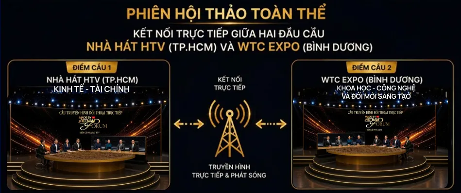 Khai mở không gian kết nối, phát huy lợi thế khu vực phía Đông - Ảnh 6.