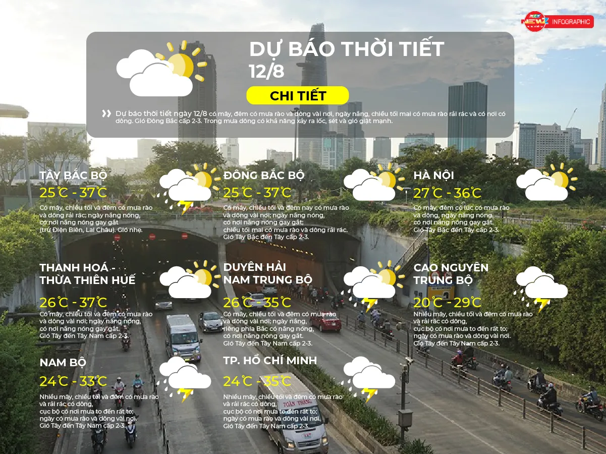 Dự báo thời tiết ngày 12/8/2026 | TP. Hồ Chí Minh có nhiều mây, chiều tối và đêm có mưa rào và rải rác - Ảnh 2. Dự báo thời tiết ngày 12/8/2026 | TP. Hồ Chí Minh có nhiều mây, chiều tối và đêm có mưa rào và rải rác - Ảnh 2.