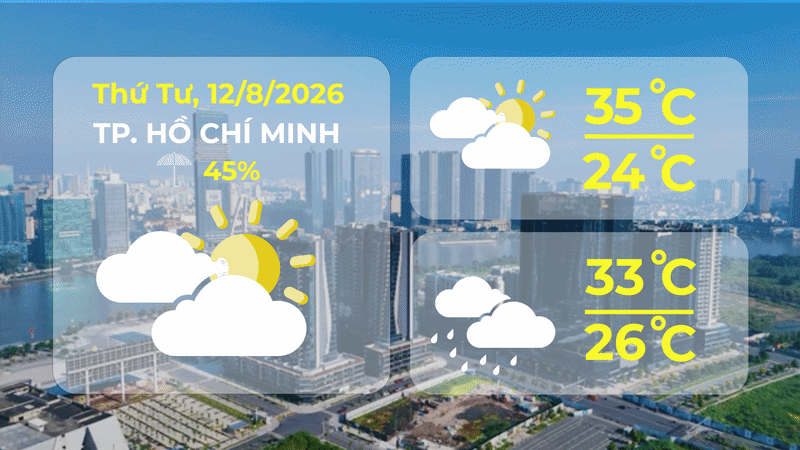 Dự báo thời tiết ngày 12/8/2026 | TP. Hồ Chí Minh có nhiều mây, chiều tối và đêm có mưa rào và rải rác - Ảnh 1. Dự báo thời tiết ngày 12/8/2026 | TP. Hồ Chí Minh có nhiều mây, chiều tối và đêm có mưa rào và rải rác - Ảnh 1.