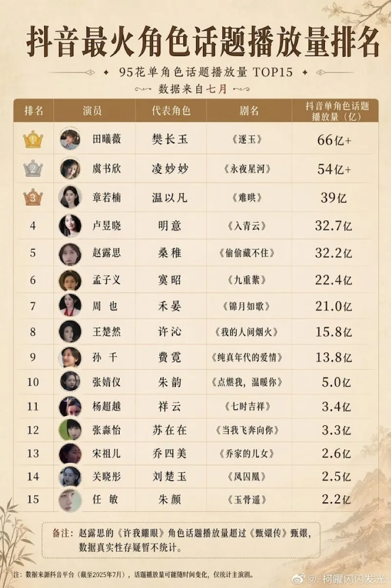 voh-top-15-vai-dien-noi-bat-cua-dan-tieu-hoa-95-h1