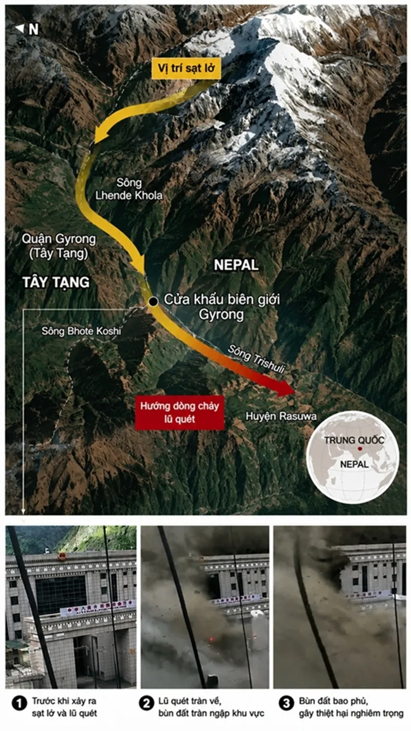 Đồ họa mô phỏng dòng lũ kinh hoàng ở Nepal. Nguồn Image Google Earth