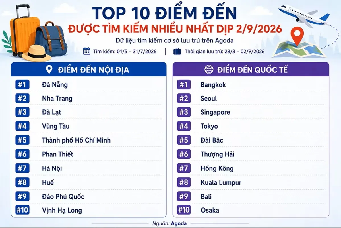 Top 10 điểm đến