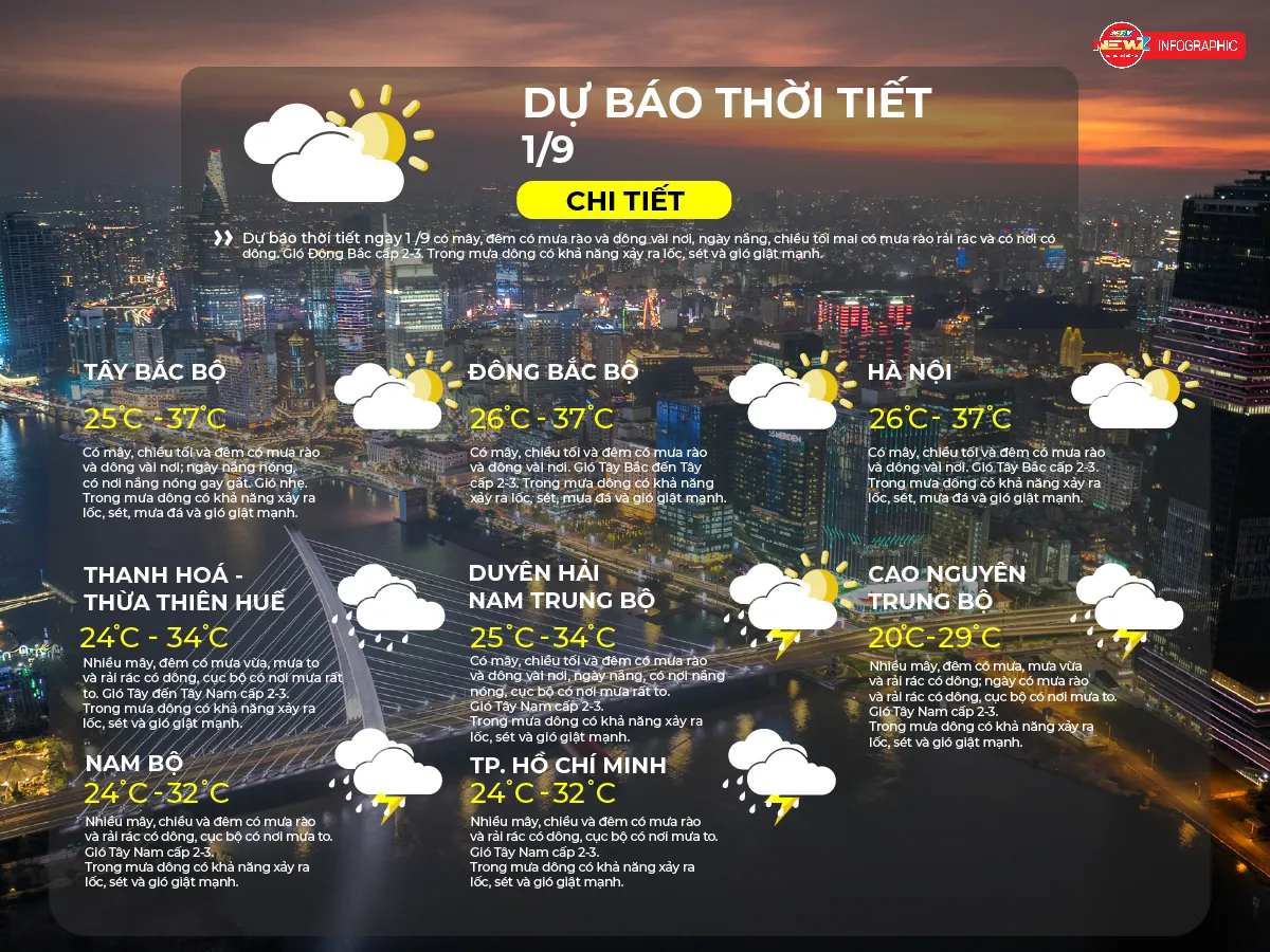 ban-sao-thoi-tiet-moi-nhat-01-1788179641407991906618