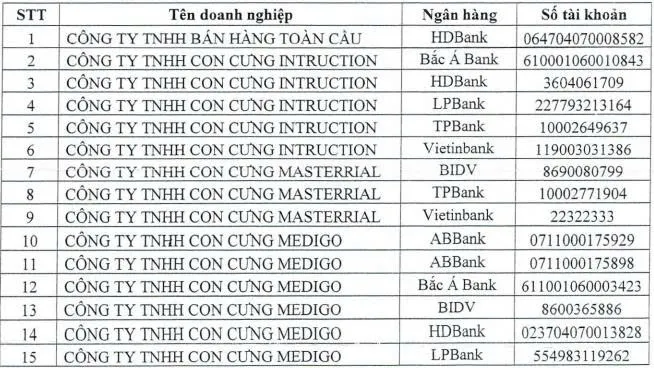 Lập 42 tài khoản doanh nghiệp bán cho người Trung Quốc để nhận tiền lừa đảo- Ảnh 1. Lập 42 tài khoản doanh nghiệp bán cho người Trung Quốc để nhận tiền lừa đảo- Ảnh 1.