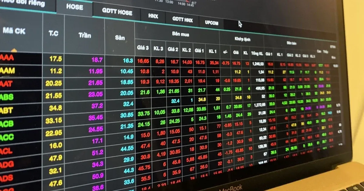 Chứng khoán ngày 9/9: Vn-Index đảo chiều giảm điểm, áp lực bán dâng cao cuối phiên