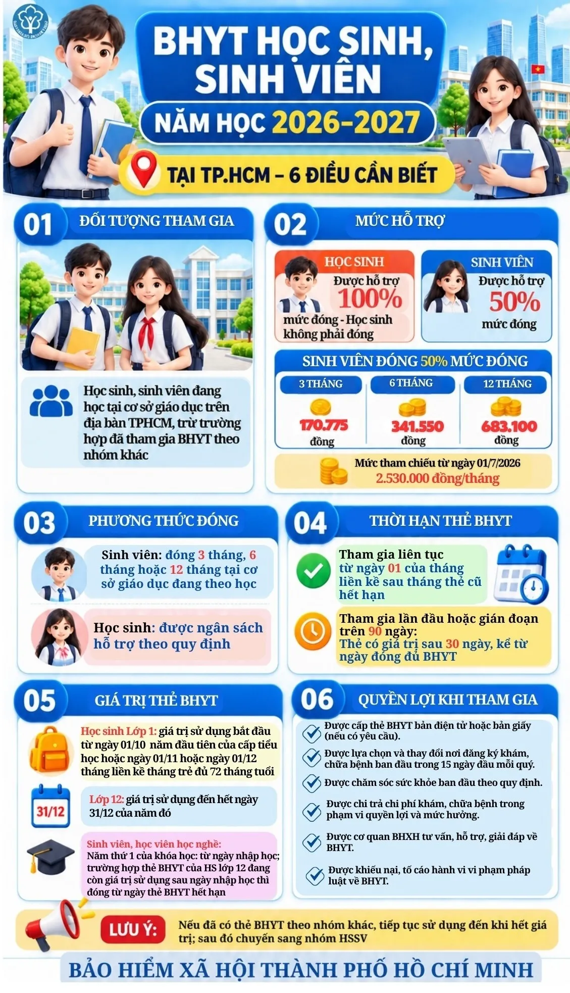 Học sinh TPHCM được miễn đóng BHYTaa