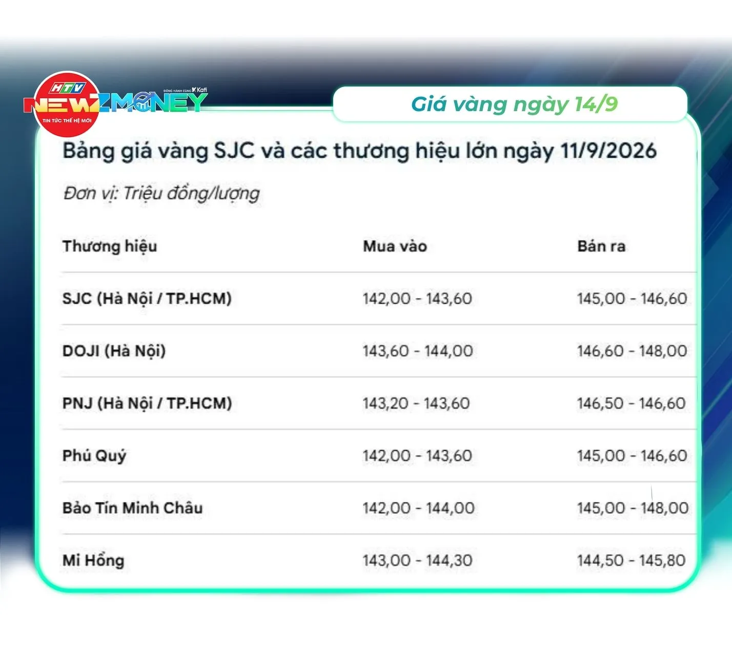 NewZMoney - Bắt sóng thị trường 14/9: Chủ đề VN-Index thủng mốc 1.800 điểm- Ảnh 2. NewZMoney - Bắt sóng thị trường 14/9: Chủ đề VN-Index thủng mốc 1.800 điểm- Ảnh 2.