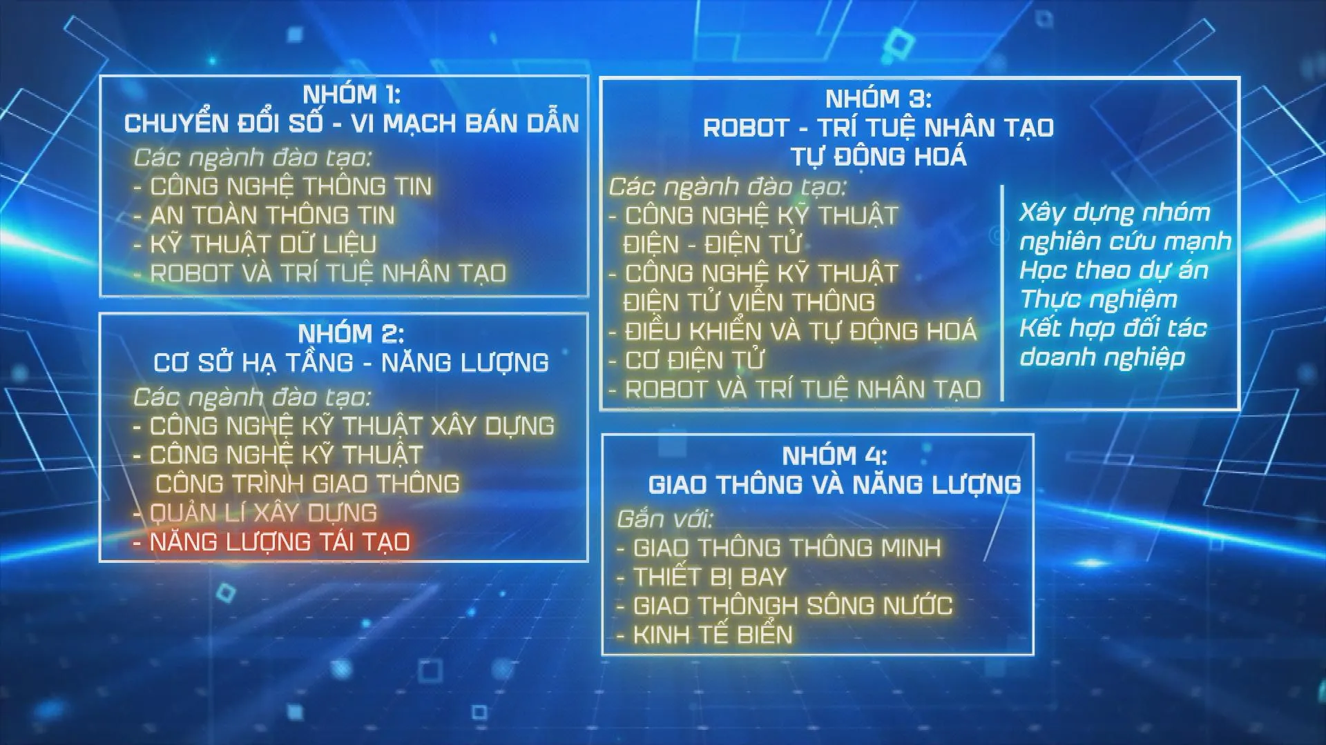 Bước chuyển mình chiến lược của giáo dục bậc Đại học tại TP. Hồ Chí Minh - Ảnh 9.