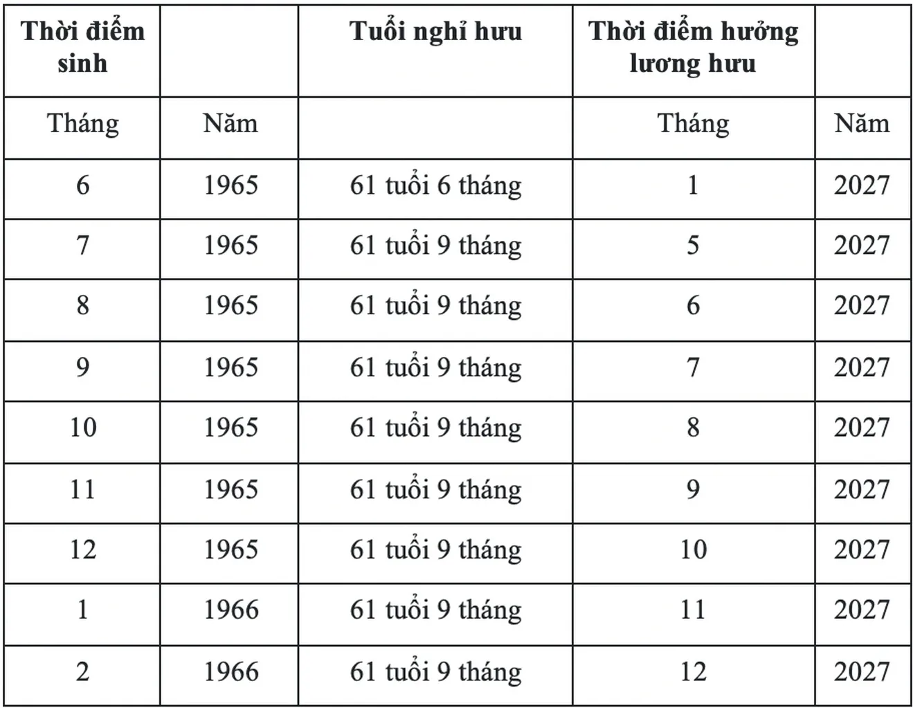 Tuổi nghỉ hưu của lao động nam - Ảnh: Thu Hương - TTO