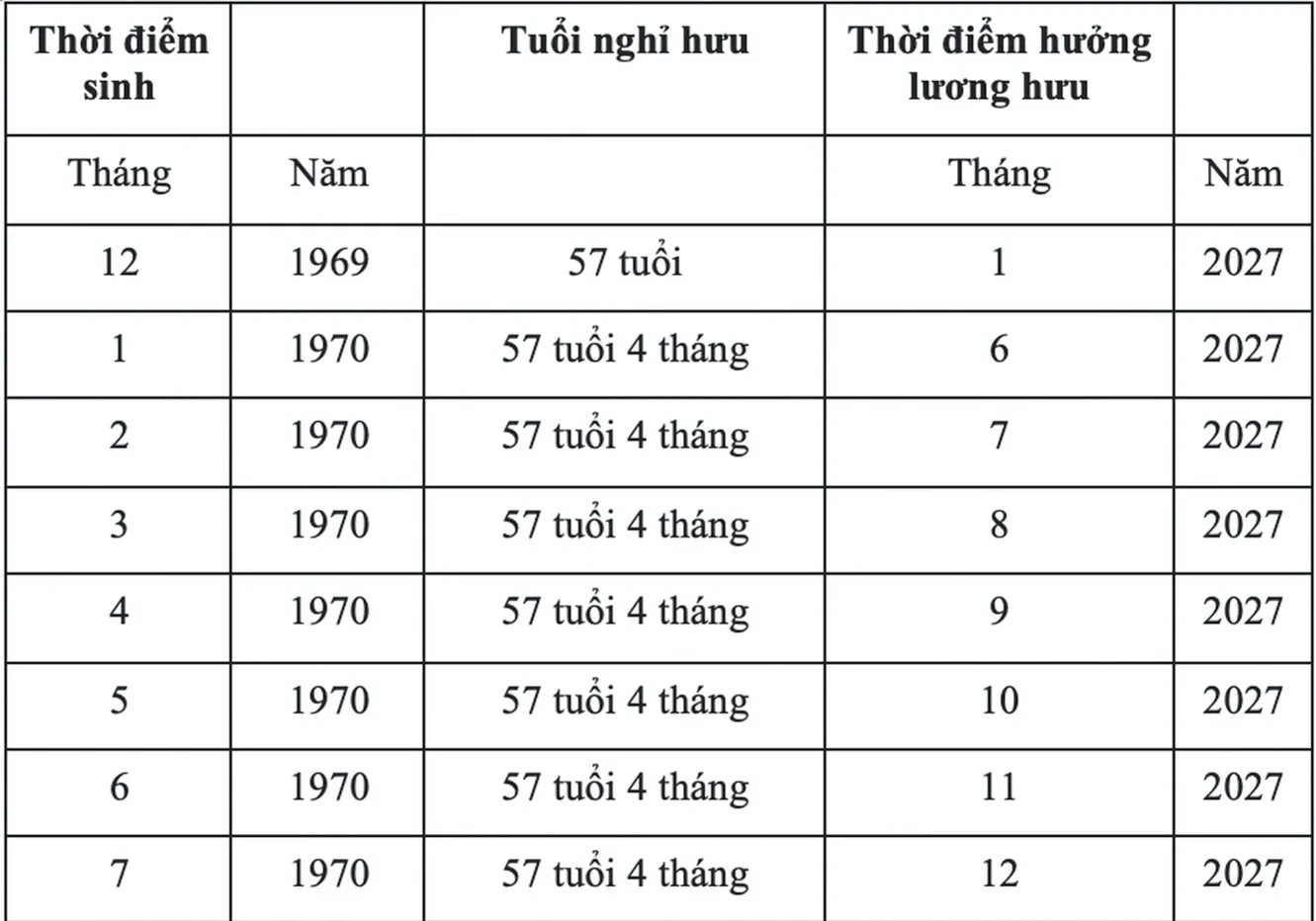 Tuổi nghỉ hưu của lao động nữ - Ảnh: Thu Hương - TTO
