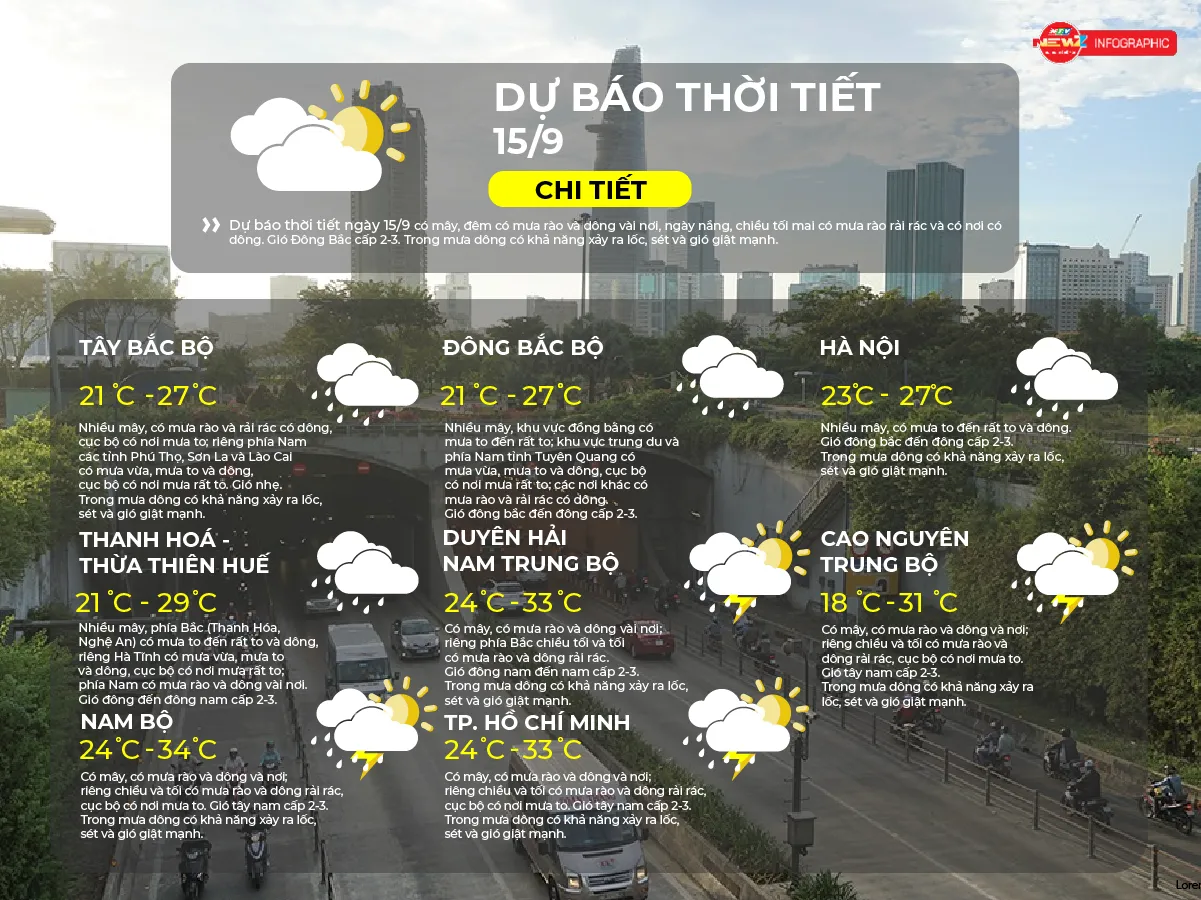 Dự báo thời tiết ngày 15/9/2026 | TP. Hồ Chí Minh nhiều mây, có mưa rào và dông vài nơi - Ảnh 2. Dự báo thời tiết ngày 15/9/2026 | TP. Hồ Chí Minh nhiều mây, có mưa rào và dông vài nơi - Ảnh 2.
