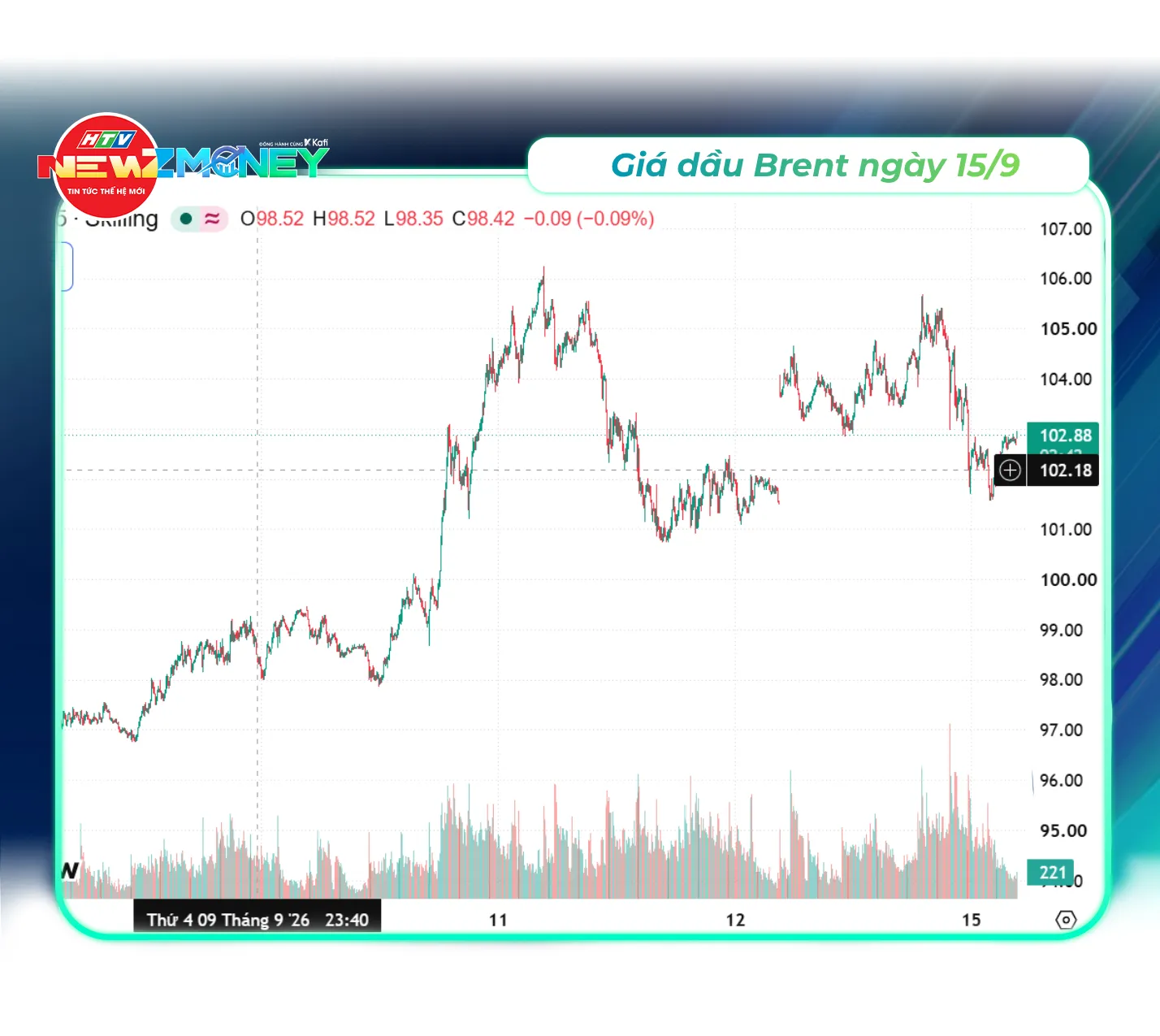 NewZMoney - Bắt sóng thị trường 15/9: VN-Index lùi về 1.788 điểm chờ tin từ Fed, giá vàng giảm mạnh - Ảnh 5.