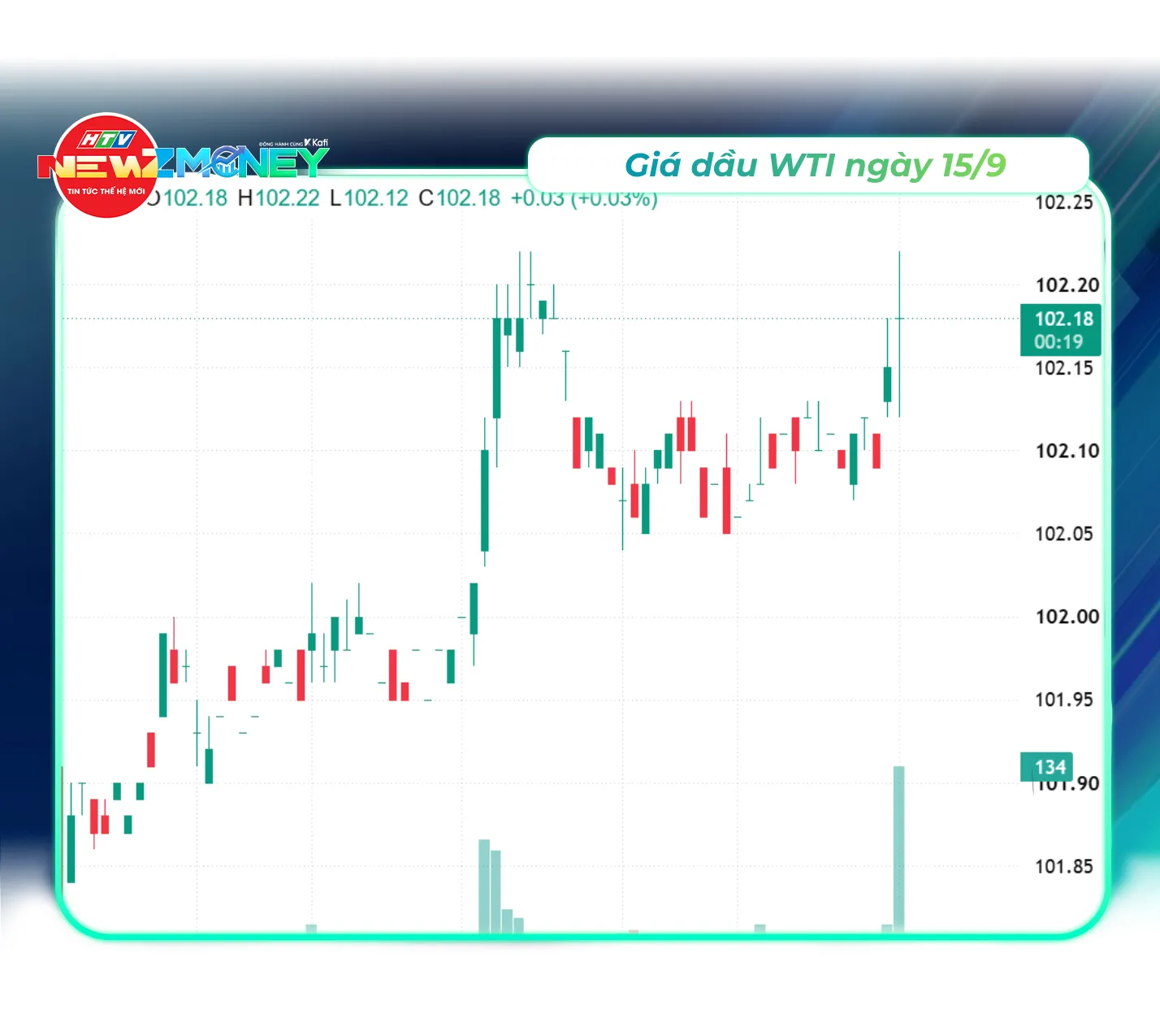 NewZMoney - Bắt sóng thị trường 15/9: VN-Index lùi về 1.788 điểm chờ tin từ Fed, giá vàng giảm mạnh - Ảnh 4.