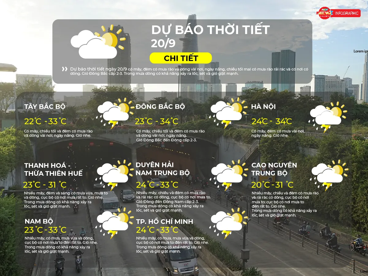Dự báo thời tiết ngày 20/9/2026 | TP. Hồ Chí Minh nhiều mây, có mưa lớn lớn, gió giật mạnh - Ảnh 2. Dự báo thời tiết ngày 20/9/2026 | TP. Hồ Chí Minh nhiều mây, có mưa lớn lớn, gió giật mạnh - Ảnh 2.