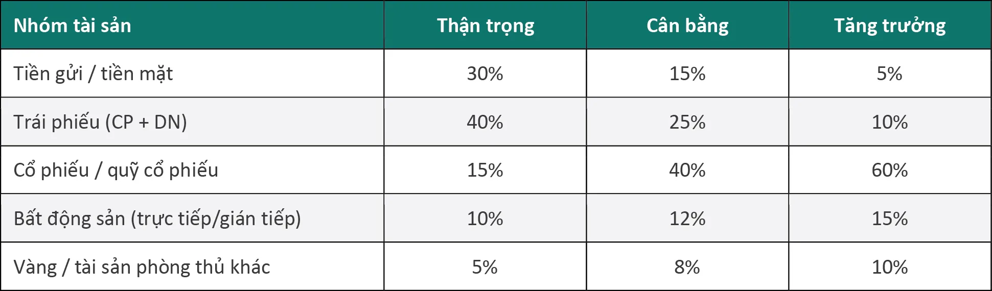 NewZMoney - Bắt sóng thị trường 20/9: Giá vàng đi ngang, xăng dầu neo cao - Ảnh 6.