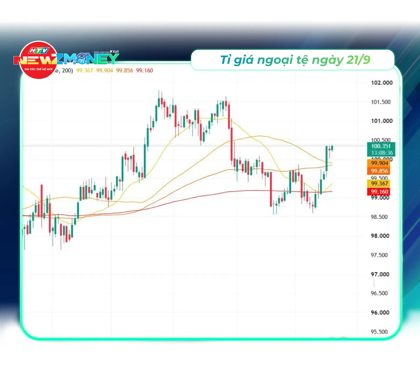NewZMoney - Bắt sóng thị trường 21/9/2026: VN-Index đảo chiều giảm nhẹ ngày FTSE Russell nâng hạng - Ảnh 3. NewZMoney - Bắt sóng thị trường 21/9/2026: VN-Index đảo chiều giảm nhẹ ngày FTSE Russell nâng hạng - Ảnh 3.