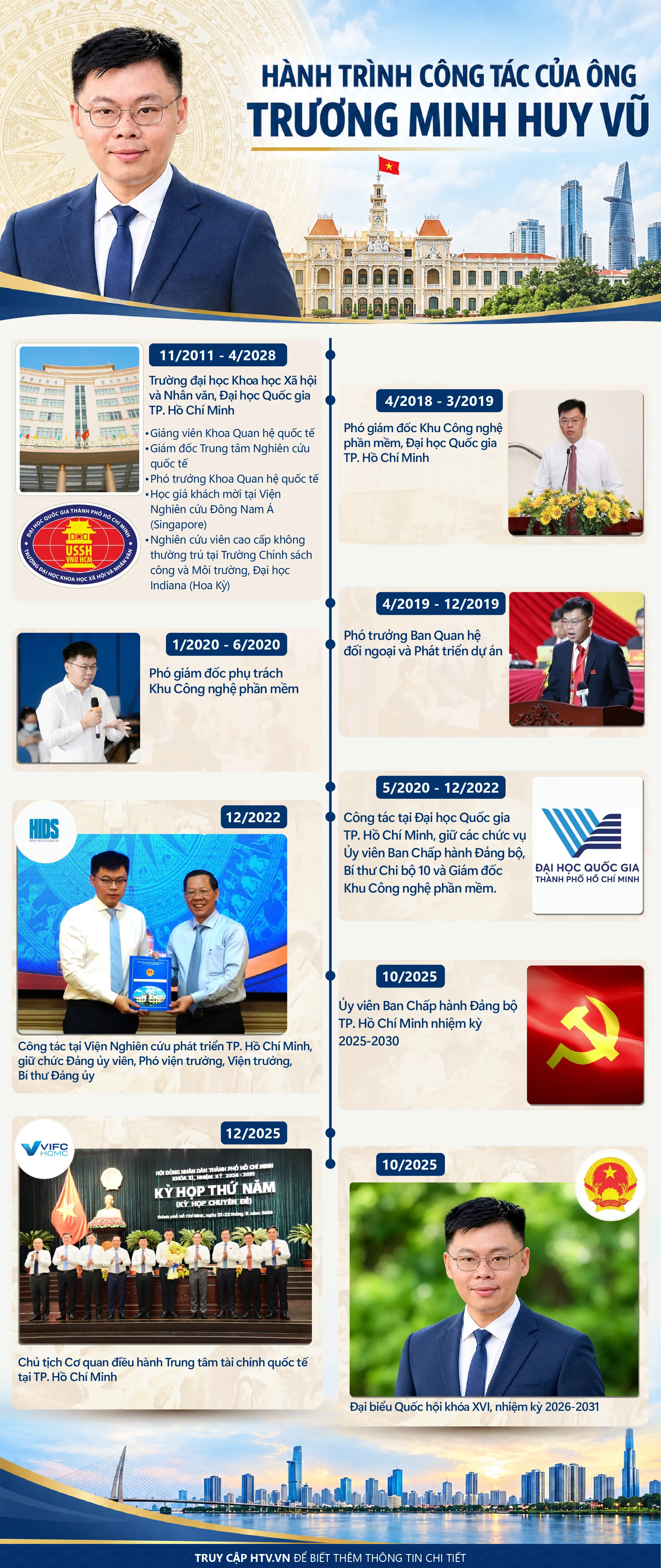 NewZgraphic: Hành trình công tác của ông Trương Minh Huy Vũ  - Ảnh 1.