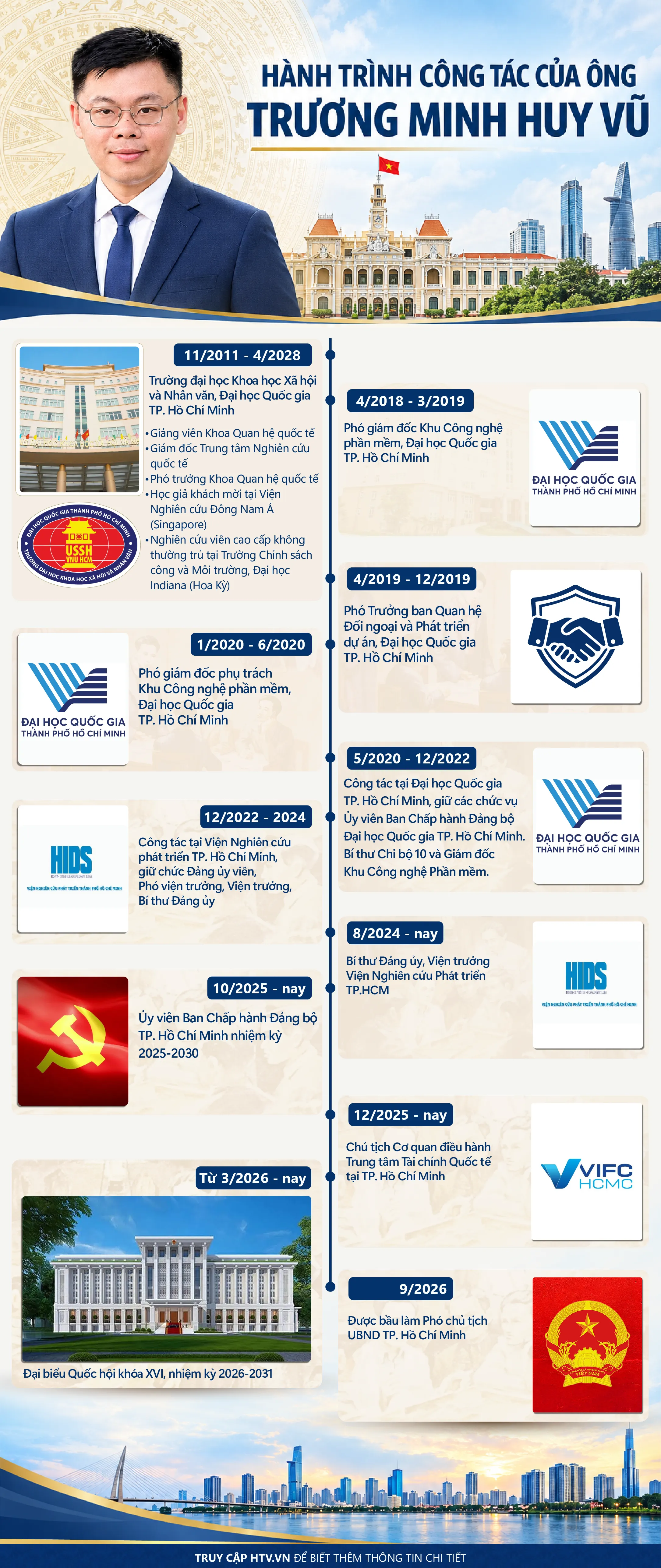 NewZgraphic: Hành trình công tác của ông Trương Minh Huy Vũ  - Ảnh 1.