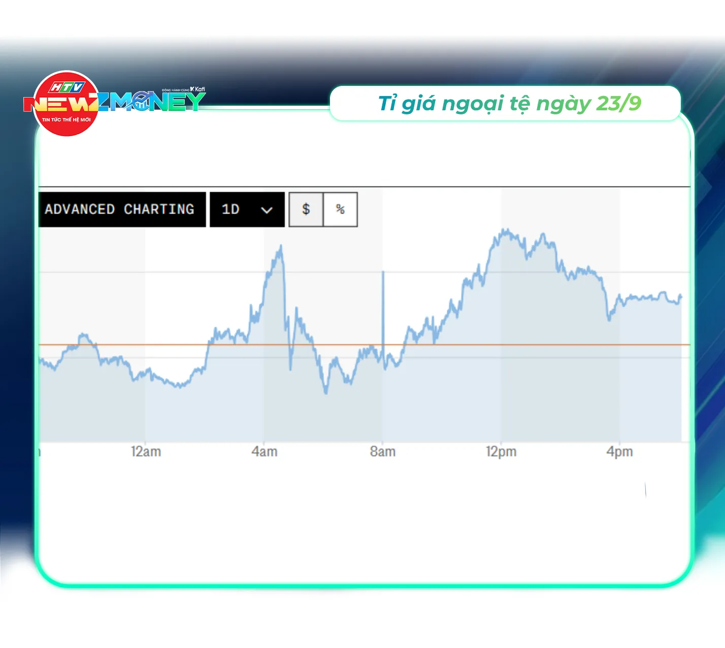 NewZMoney - Bắt sóng thị trường 22/9: VN-Index kéo về mốc 1.800 điểm sau đợt giảm đầu tuần nâng hạng - Ảnh 3. NewZMoney - Bắt sóng thị trường 22/9: VN-Index kéo về mốc 1.800 điểm sau đợt giảm đầu tuần nâng hạng - Ảnh 3.