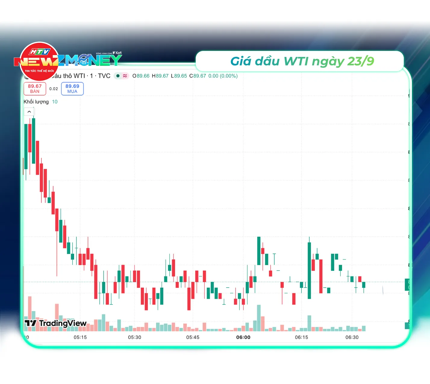 NewZMoney - Bắt sóng thị trường 22/9: VN-Index kéo về mốc 1.800 điểm sau đợt giảm đầu tuần nâng hạng - Ảnh 4. NewZMoney - Bắt sóng thị trường 22/9: VN-Index kéo về mốc 1.800 điểm sau đợt giảm đầu tuần nâng hạng - Ảnh 4.