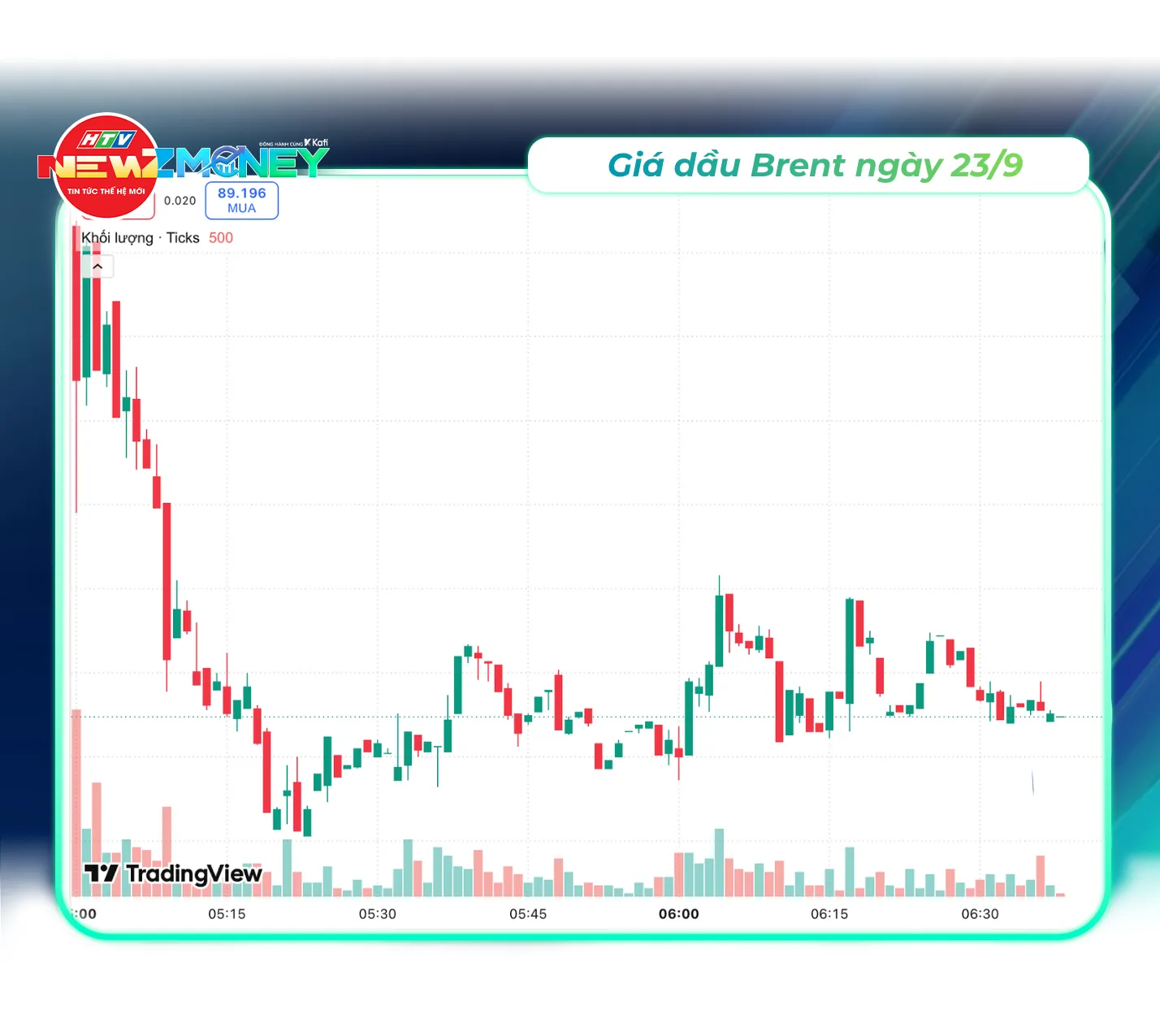 NewZMoney - Bắt sóng thị trường 22/9: VN-Index kéo về mốc 1.800 điểm sau đợt giảm đầu tuần nâng hạng - Ảnh 5. NewZMoney - Bắt sóng thị trường 22/9: VN-Index kéo về mốc 1.800 điểm sau đợt giảm đầu tuần nâng hạng - Ảnh 5.