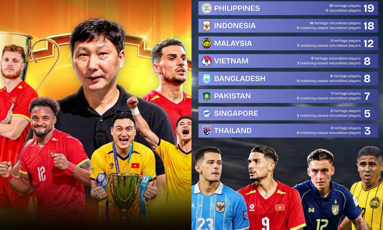 Tuyển Việt Nam nhập tịch nhiều thứ 4 FIFA ASEAN Cup 2026
