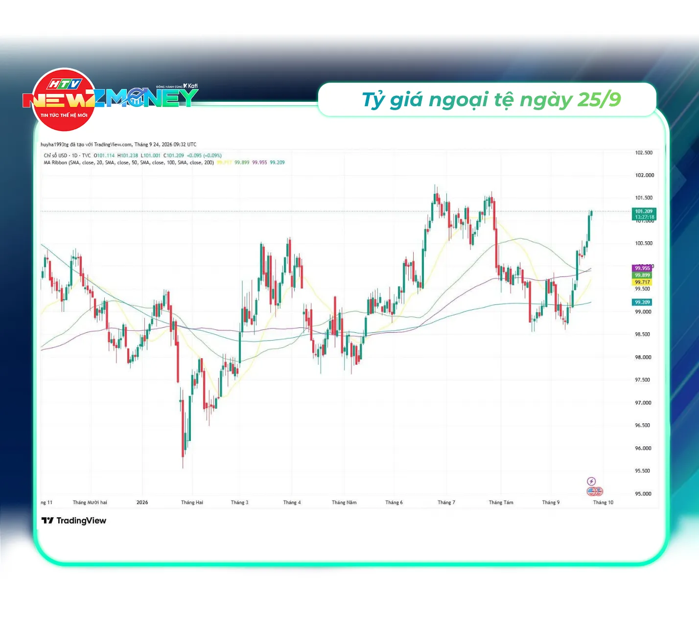 VN-Index giảm sâu mất mốc 1.800 điểm ngày 25/9: Áp lực bán lan rộng, Phố Wall đỏ sàn | NewZMoney- Ảnh 3. VN-Index giảm sâu mất mốc 1.800 điểm ngày 25/9: Áp lực bán lan rộng, Phố Wall đỏ sàn | NewZMoney- Ảnh 3.