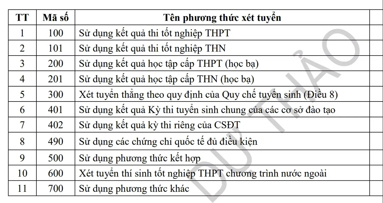 Bộ Giáo dục và Đào tạo công bố danh sách 11 phương thức xét tuyển đại học dự kiến năm 2027