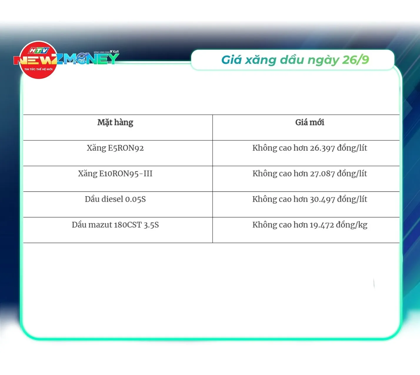 Bắt sóng thị trường 26/9: Vàng miếng giữ giá, dầu thế giới đảo chiều giảm, USD hạ nhiệt | NewZMoney - Ảnh 4. Bắt sóng thị trường 26/9: Vàng miếng giữ giá, dầu thế giới đảo chiều giảm, USD hạ nhiệt | NewZMoney - Ảnh 4.