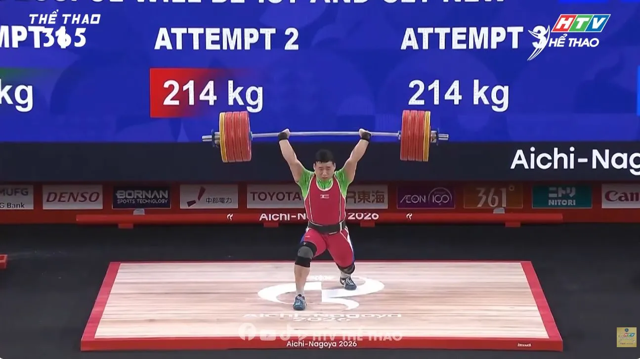 Đô cử Ro Kwang Ryol người Triều Tiên nâng thành công mức tạ 214kg, tổng cử 379kg, qua đó thiết lập kỷ lục thế giới mới