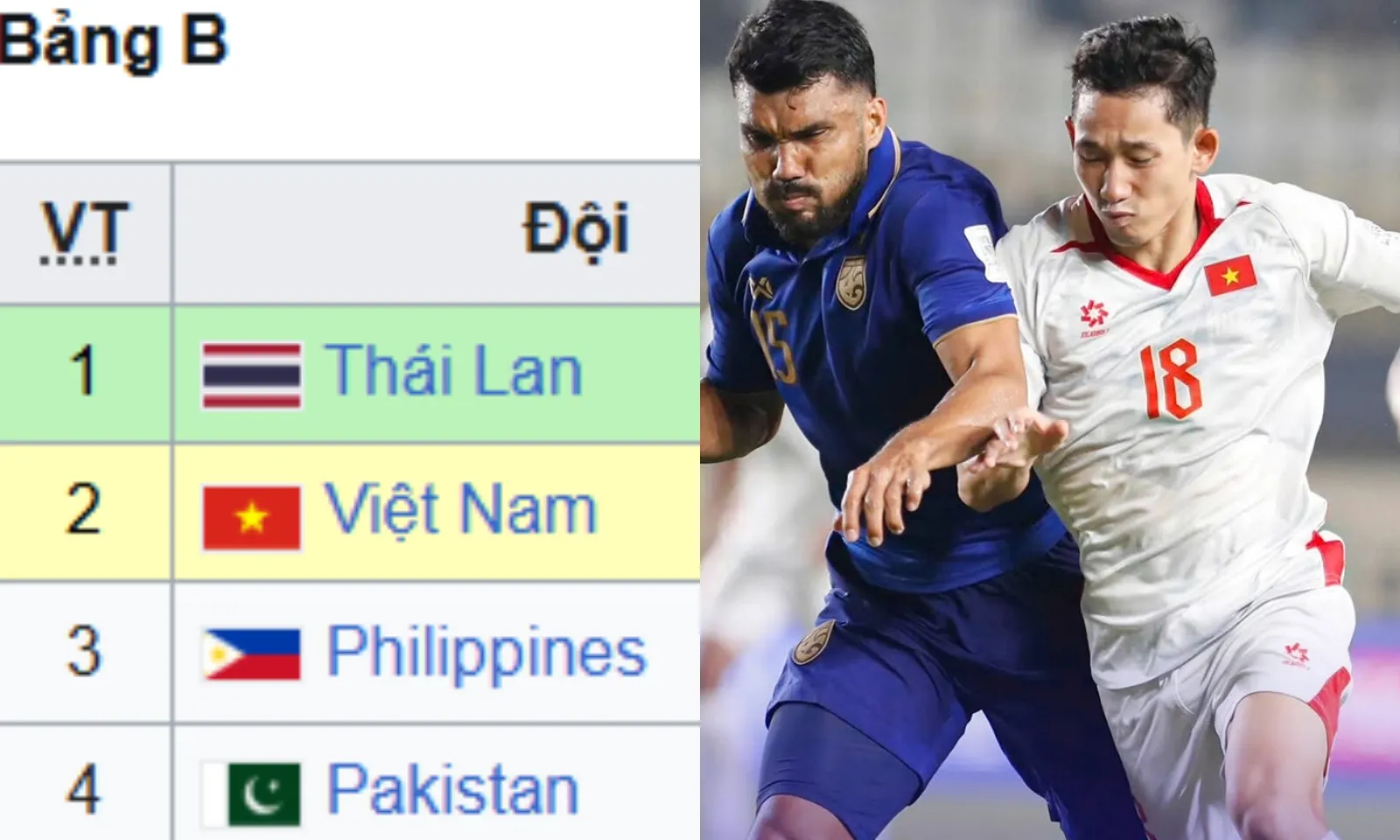2 kịch bản cho tuyển Việt Nam giành vé tranh hạng Ba FIFA ASEAN Cup 2026