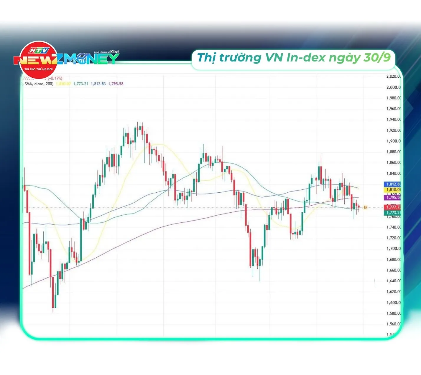 Bắt sóng thị trường 30/9: VN-Index thu hẹp đà giảm nhờ năng lượng và nguyên vật liệu | NewZMoney - Ảnh 5.