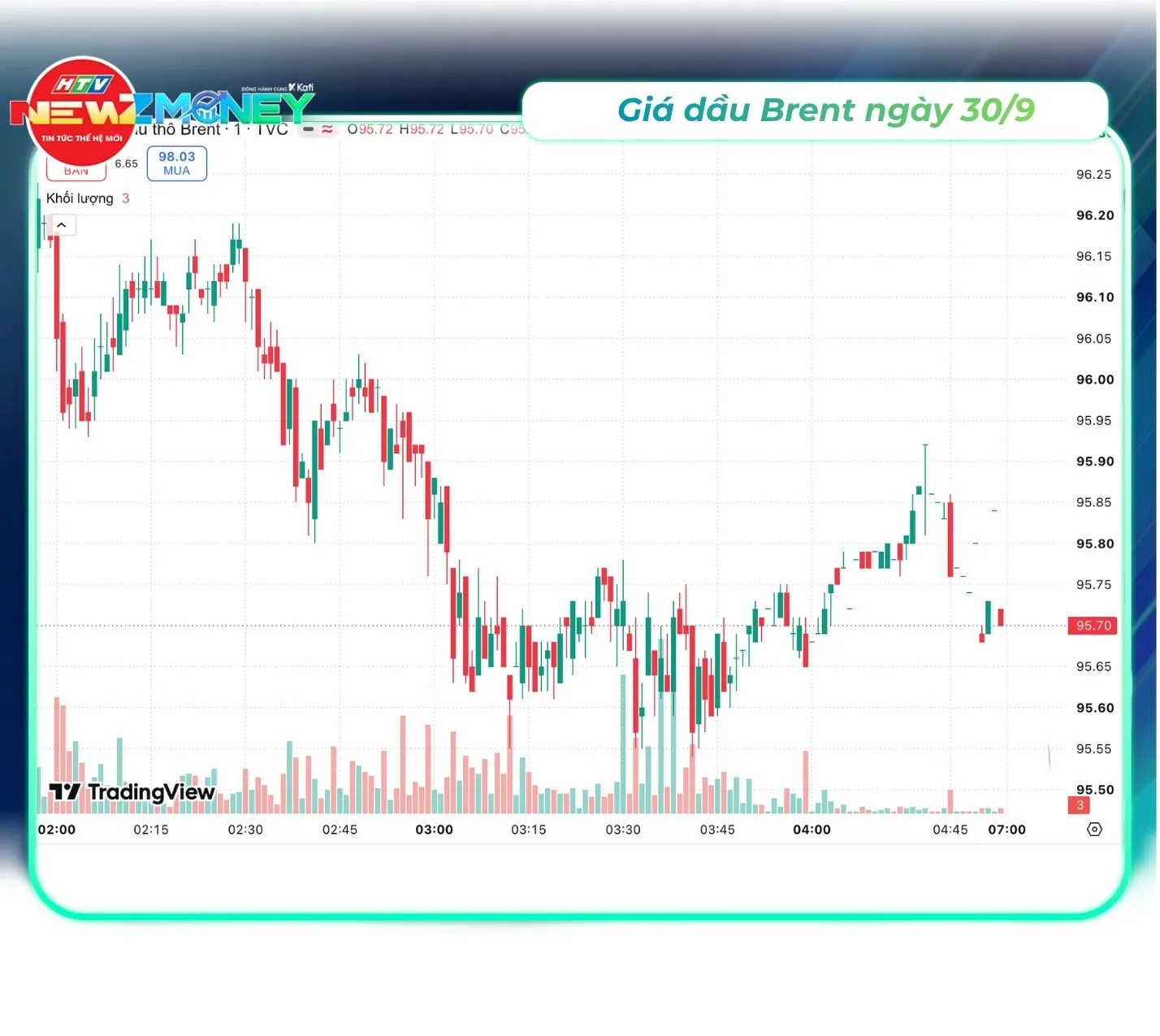 Bắt sóng thị trường 30/9: VN-Index thu hẹp đà giảm nhờ năng lượng và nguyên vật liệu | NewZMoney - Ảnh 4. Bắt sóng thị trường 30/9: VN-Index thu hẹp đà giảm nhờ năng lượng và nguyên vật liệu | NewZMoney - Ảnh 4.