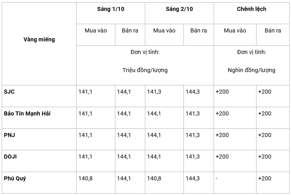 giá vàng - 0210