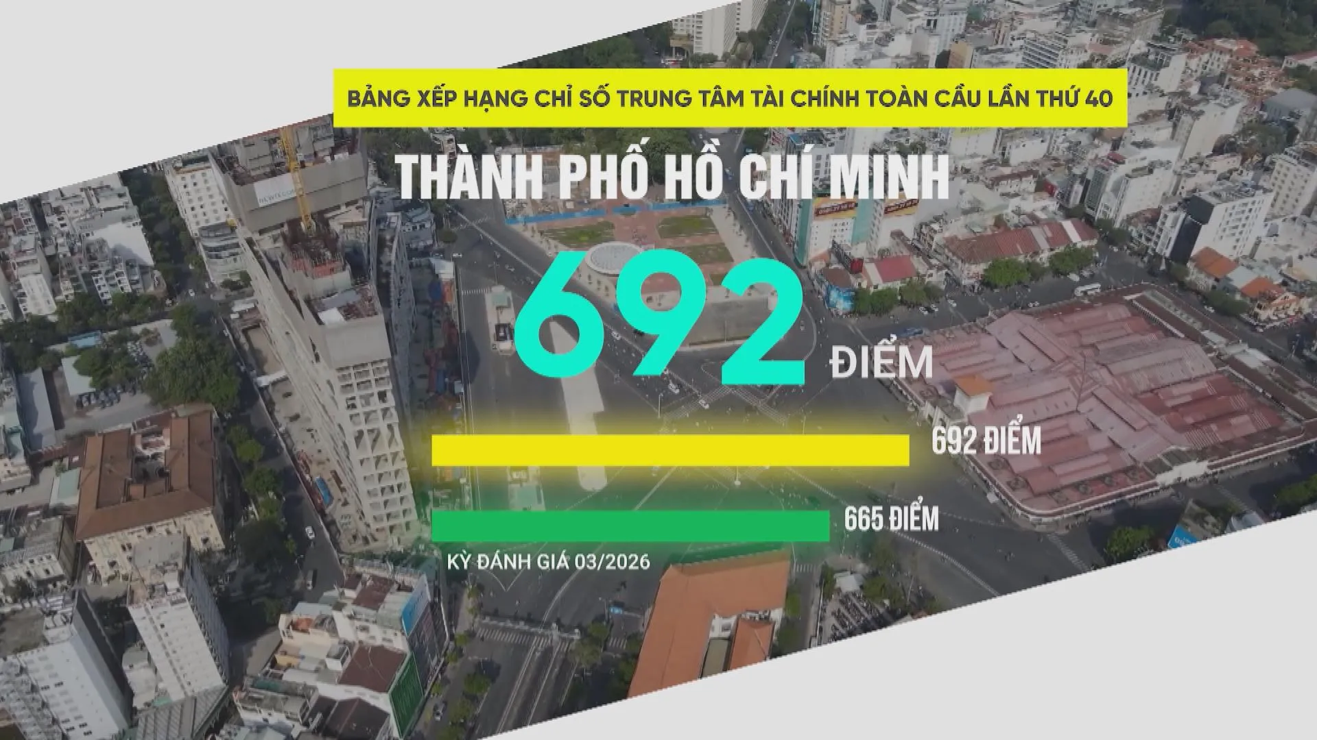 TP. Hồ Chí Minh tăng 17 bậc trên bản đồ tài chính toàn cầu | Vươn Khơi - Ngày 4/10/2026- Ảnh 2. TP. Hồ Chí Minh tăng 17 bậc trên bản đồ tài chính toàn cầu | Vươn Khơi - Ngày 4/10/2026- Ảnh 2.
