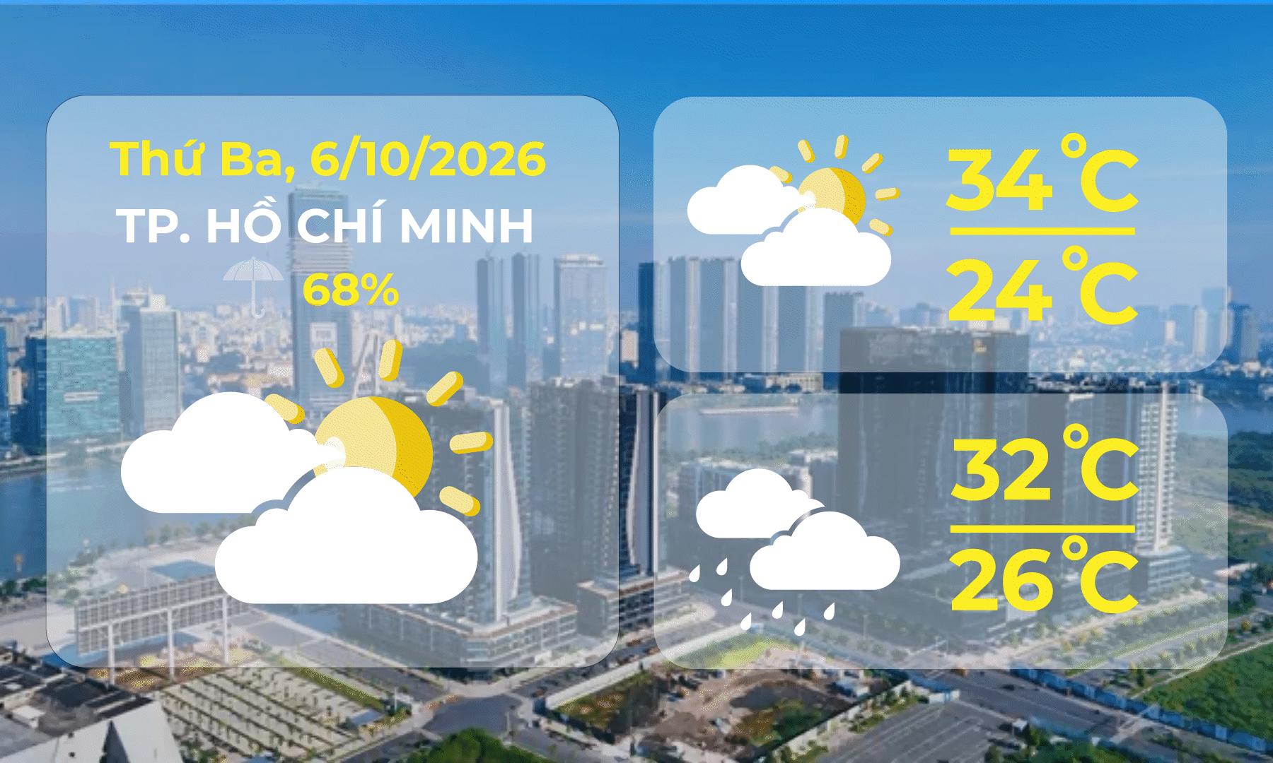 Dự báo thời tiết ngày 6/10/2026 | TP. Hồ Chí Minh có mây, có mưa rào và dông vài nơi
