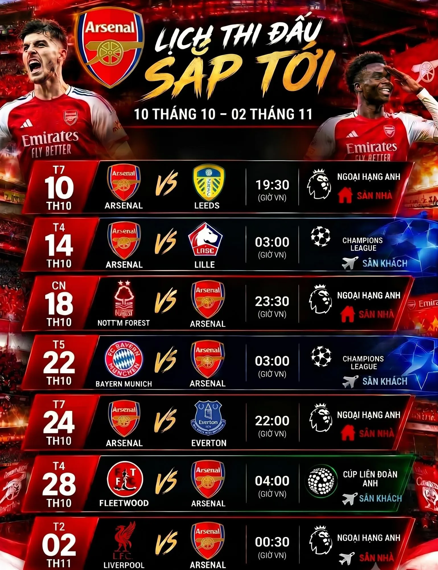 arsenal-ngoai-hang-anh-champions-league