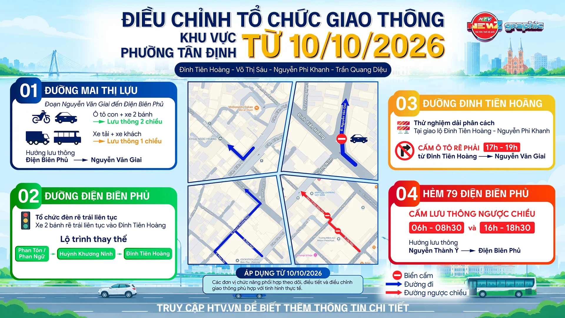 Nhiều tuyến đường trung tâm được điều chỉnh nhằm giảm áp lực giao thông