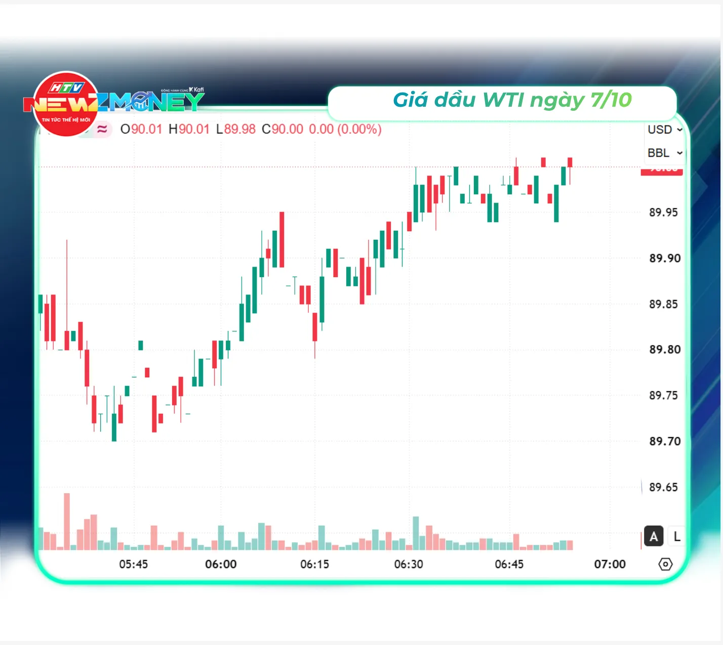 Bắt sóng thị trường 7/10: VN-Index tiếp đà hồi phục, Phố Wall lập đỉnh kỷ lục | NewZMoney - Ảnh 4.